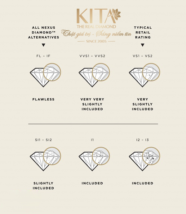 độ tinh khiết kim cương